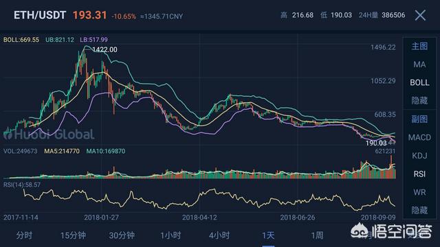 你觉得以太坊现在的价格是回归价值还是走向灭亡<strong></p>
<p>eth众筹</strong>？你怎么看？