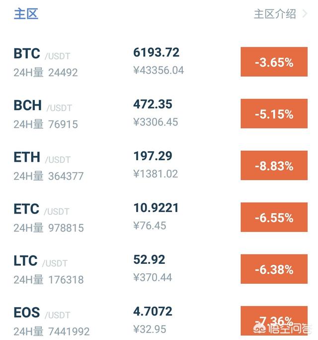你觉得以太坊现在的价格是回归价值还是走向灭亡<strong></p>
<p>eth众筹</strong>？你怎么看？