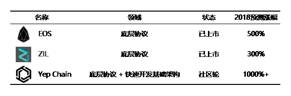 2018百倍币_2018有潜力的虚拟币_2018年数字货币