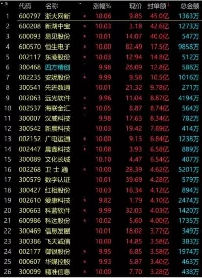 对于区块链投资<strong></p>
<p>怎么买eth</strong>，普通人怎么入手呢？