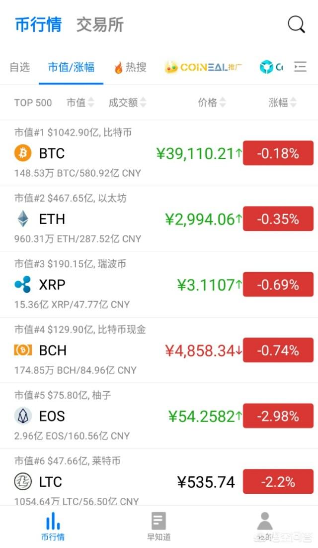 比特币当前的价格是走向崩溃还是价值回归现实<strong></p>
<p>eth行情图</strong>？
