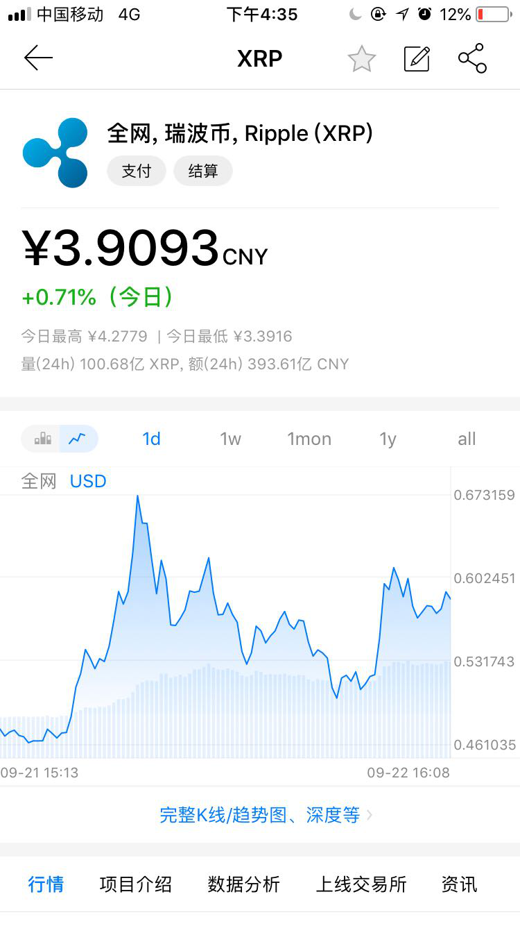 XRP强势袭来<strong></p>
<p>eth最低价格</strong>，ETH老二地位不保？