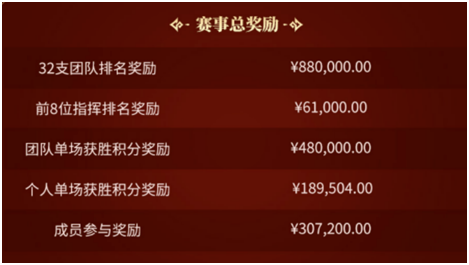 玩996传奇盒子的兄弟们集合一下<strong></p>
<p>传奇</strong>，村里打算发金条了(转载)