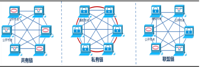 ripple vs 蚂蚁金服区块链转账系统