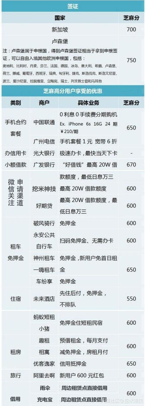 微信更新又开放了一批微粒贷资格<strong></p>
<p>微粒贷</strong>，快来看看有没有你！