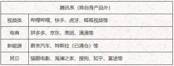 ATFX：腾讯控股以特殊分红方式<strong></p>
<p>腾讯视频股票</strong>，派发所持大部分美团股票