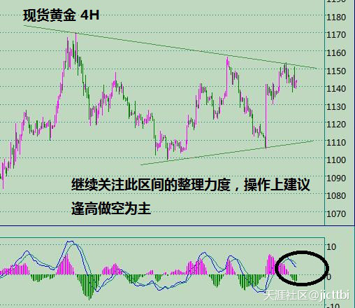 甘炜：10月9日现货黄金白银震荡看弱<strong></p>
<p>现货黄金原油</strong>，原油待涨