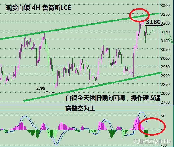 甘炜：10月9日现货黄金白银震荡看弱<strong></p>
<p>现货黄金原油</strong>，原油待涨