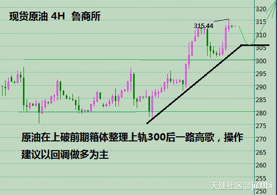 甘炜：10月9日现货黄金白银震荡看弱<strong></p>
<p>现货黄金原油</strong>，原油待涨