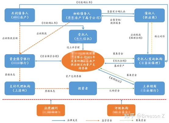 债券关联交易(债券关联交易认定标准)