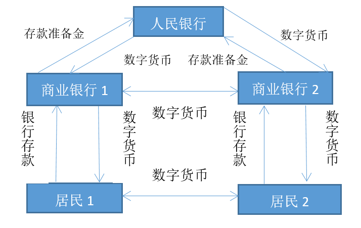 货币交易需求(货币交易需求变动会使LM曲线)
