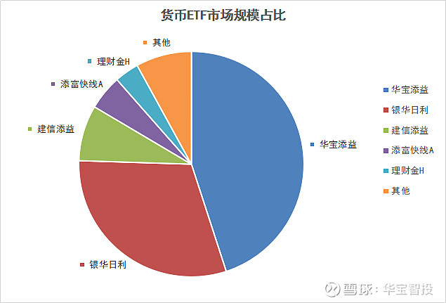 双货币套利精髓(双货币对冲套利策略)