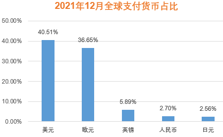 世界货币份额(世界货币份额国家排名)