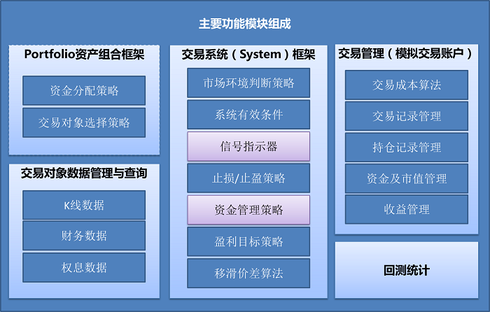 完整交易系统(完整交易系统模板)