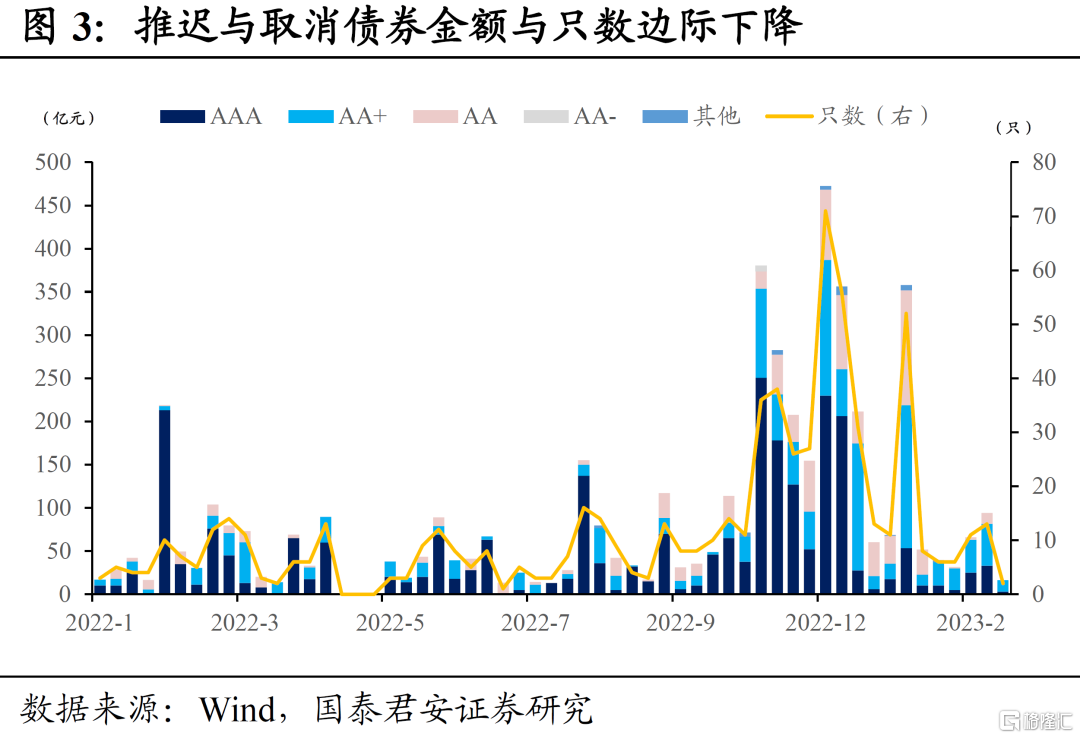 债券交易偏离度(债券交易偏离度怎么算)