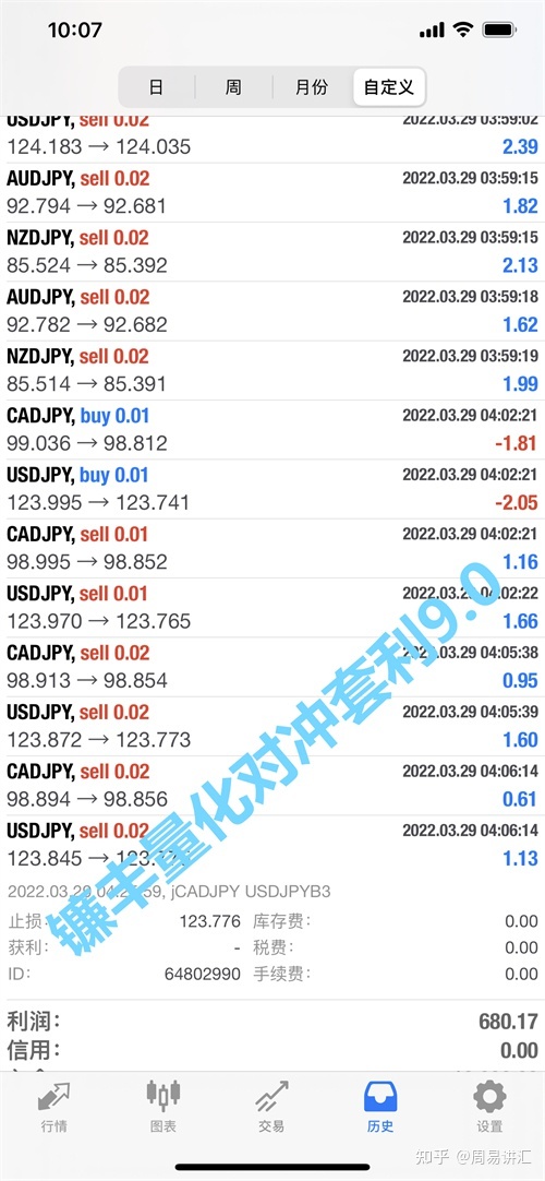 双货币对冲套利ea(外汇双货币对冲如何获利平仓)