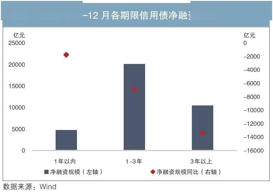 债券交易行为(债券的交易场所有哪些)