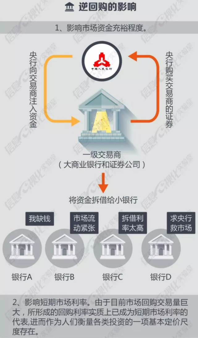 债券交易行为(债券的交易场所有哪些)