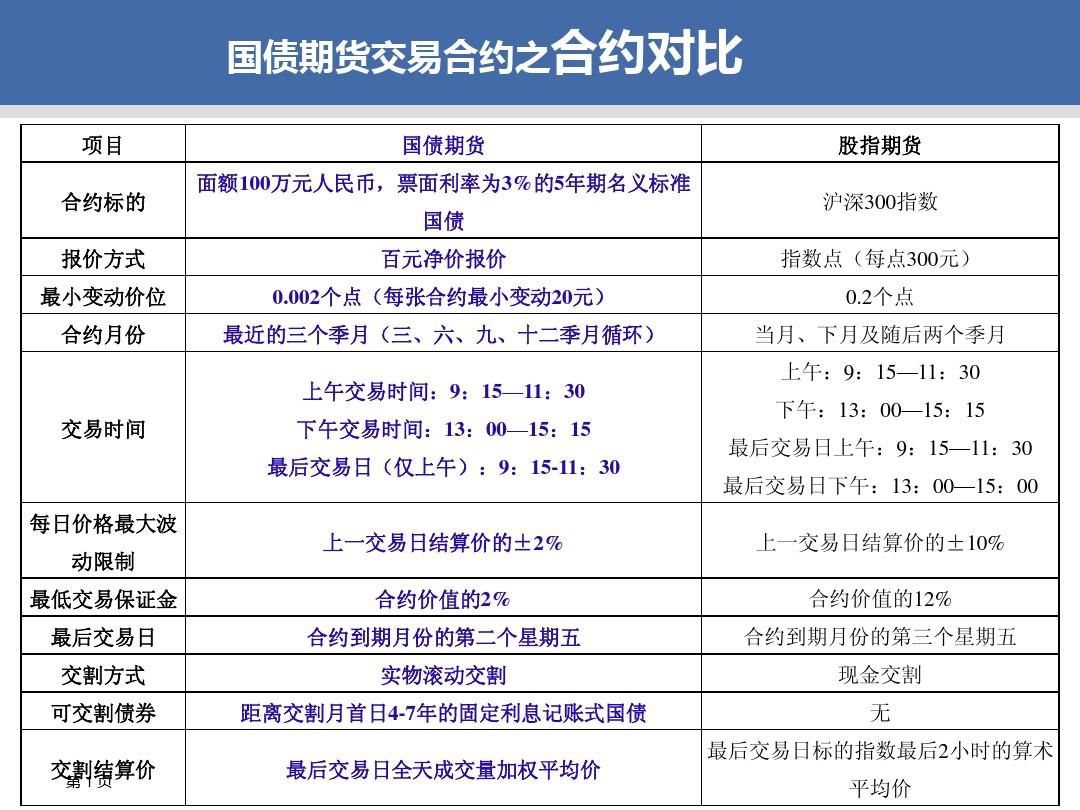国债现券交易(国债现货交易的主要三个市场)