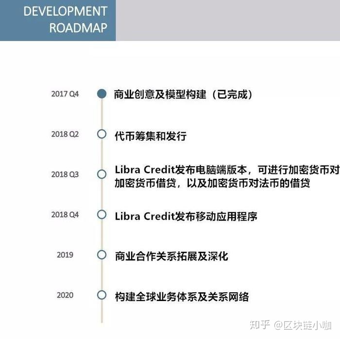 lba币(LBA币破产)