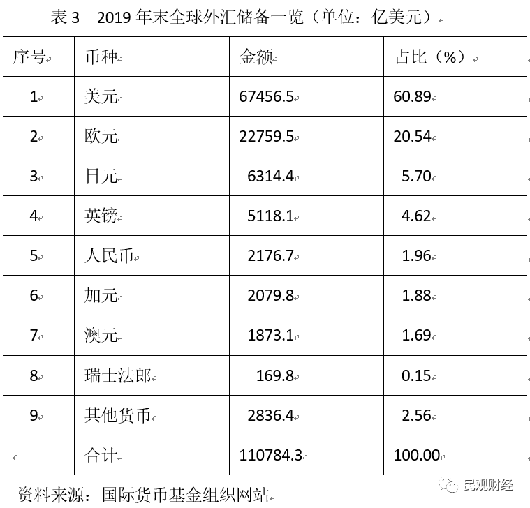货币特点(加密货币特点)