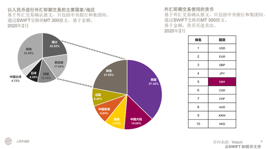 全球货币交易(全球货币交易量占比排名)
