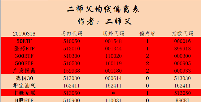 债券交易偏离度(债券交易偏离度要求)
