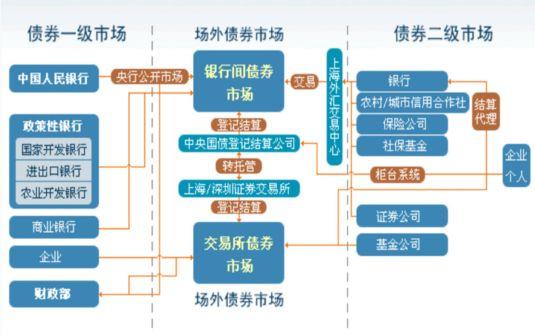 债券的交易场所(债券的交易场所是指)