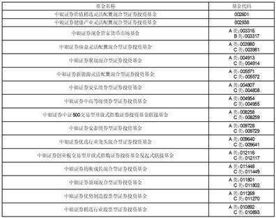 货币转换手续费(货币转换手续费什么意思啊)