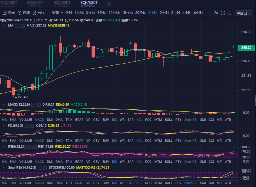 eos今日行情(eos今日行情分析)