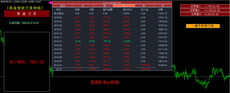 单货币对冲ea(对冲ea怕单边吗)