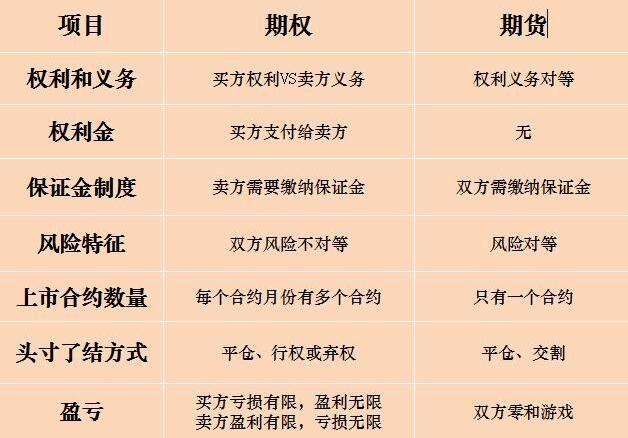 货币期权又称为(货币期权有哪些优点和缺点?)