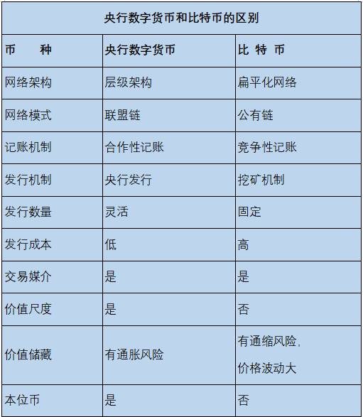 货币是指(中国人民银行资产负债表中的储备货币是指)