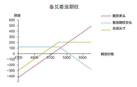 对冲交易策略(外汇对冲交易策略)