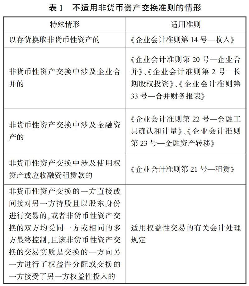 非货币性资产交易(非货币性资产交换商业实质的判断)