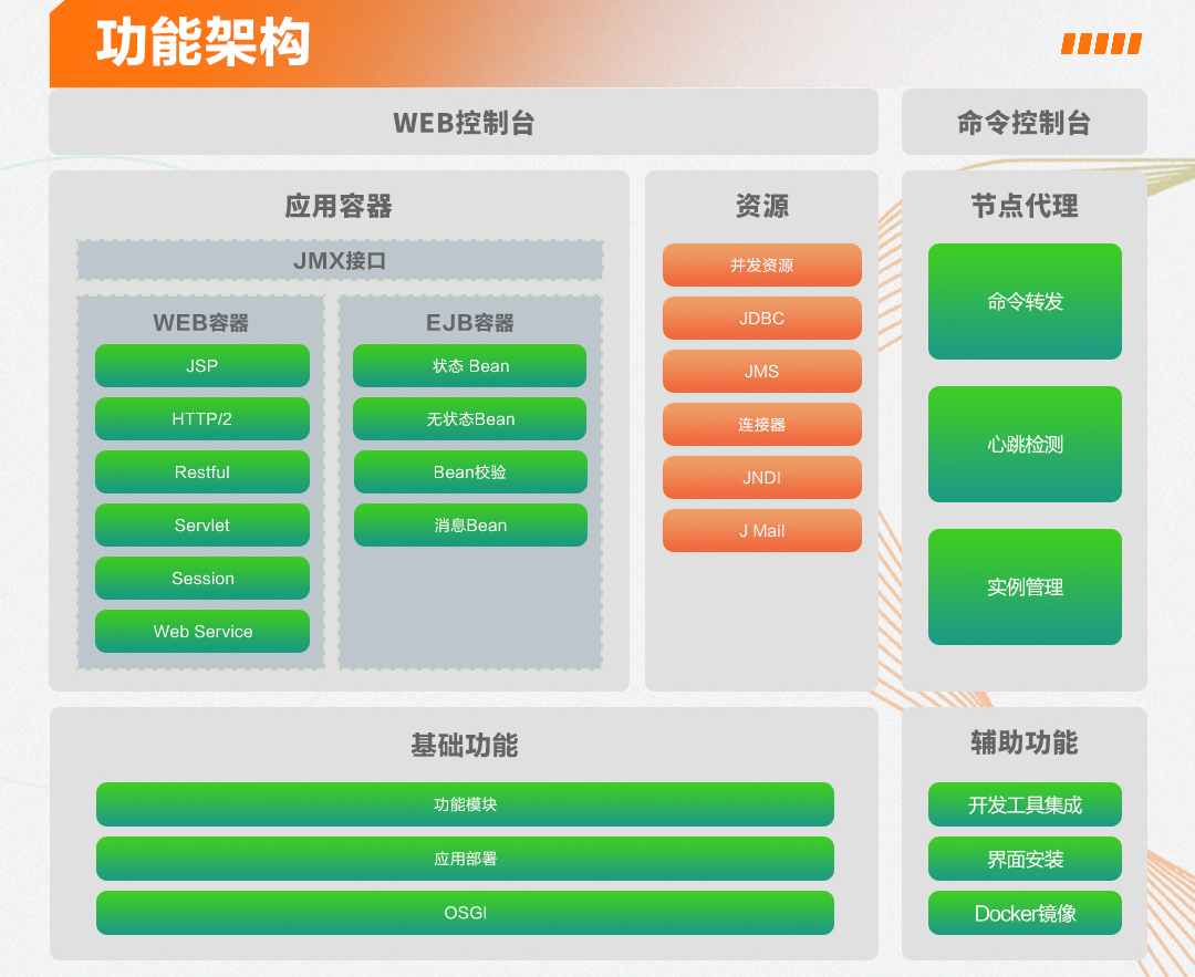 论坛软件(同城论坛软件)