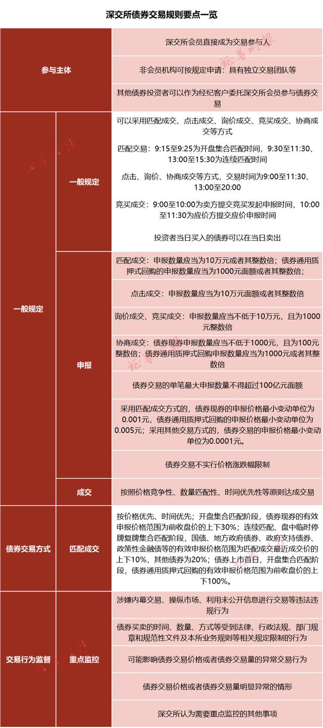 债券交易方式(债券交易方式有现券交易)