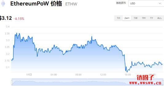 eth币今日行情(eth币今日行情分析)
