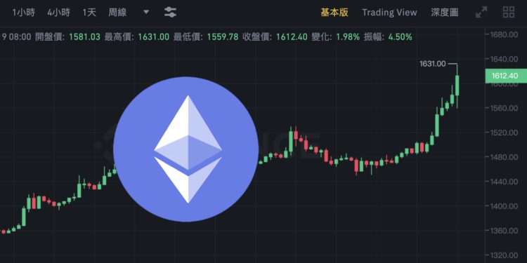 eth币今日行情(eth币今日行情分析)