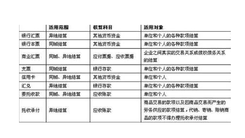 货币资金保证金(货币资金中的保证金是指什么)