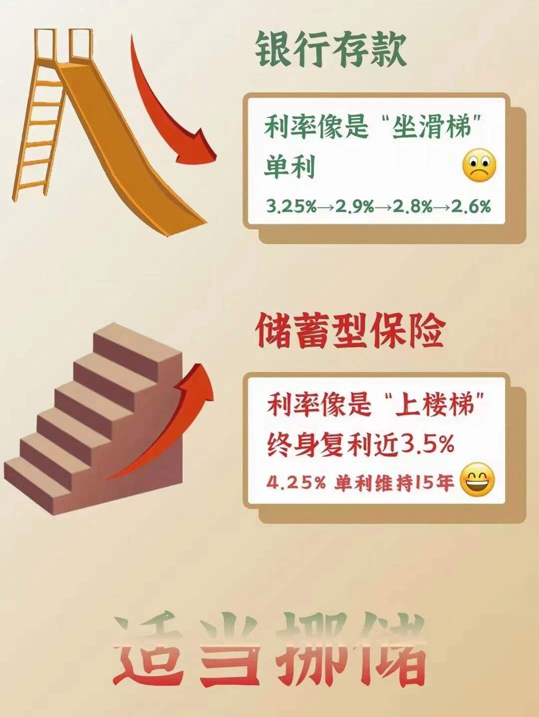 低收益理财(理财最低收益)