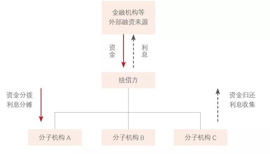央行新理财(理财产品新政策)