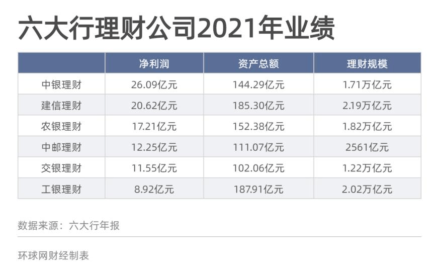 理财业绩计提(理财业绩计提报酬怎么算)