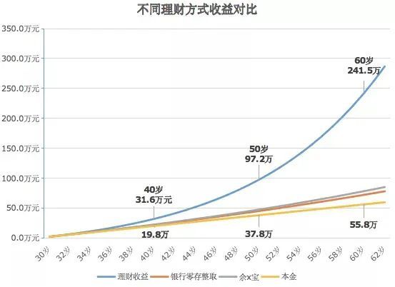 理财奋斗记(理财人生格言)