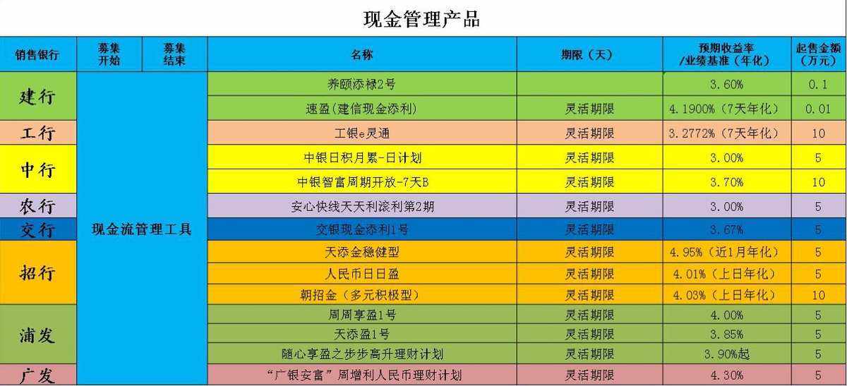 巧用理财公式(巧用理财公式怎么用)