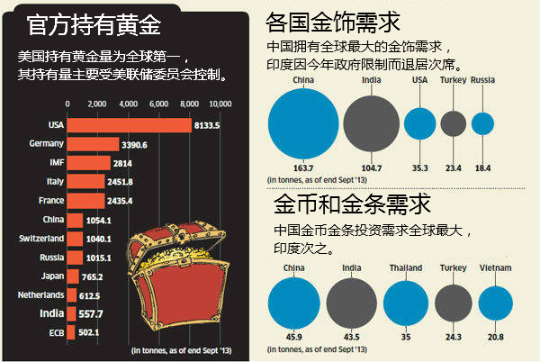 各国理财方式(各国理财方式的区别)