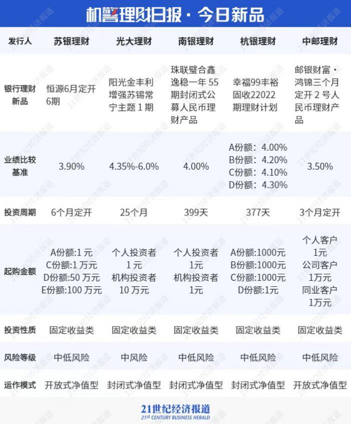 同业理财手续(同业理财产品类型有哪些)