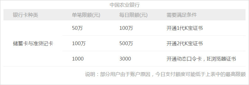 理财通建议(理财通产品真少)