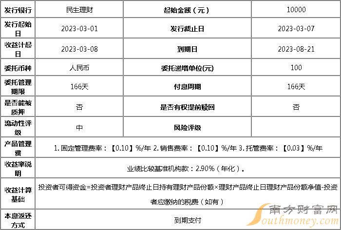 惠理财18(惠理财182天期)