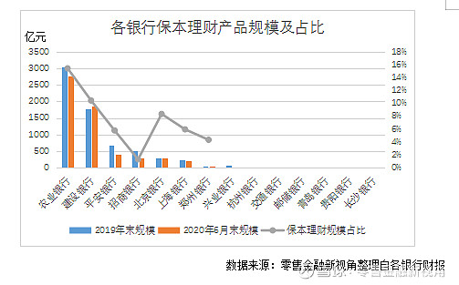 银行理财清退(银行理财清退流程)
